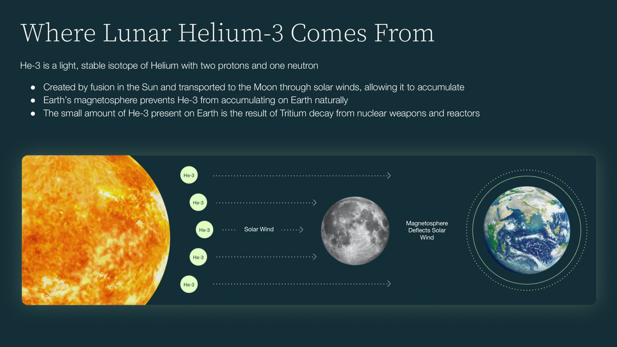 Infografia sobre de dónde proviene el Helio-3 lunar. Interlune.